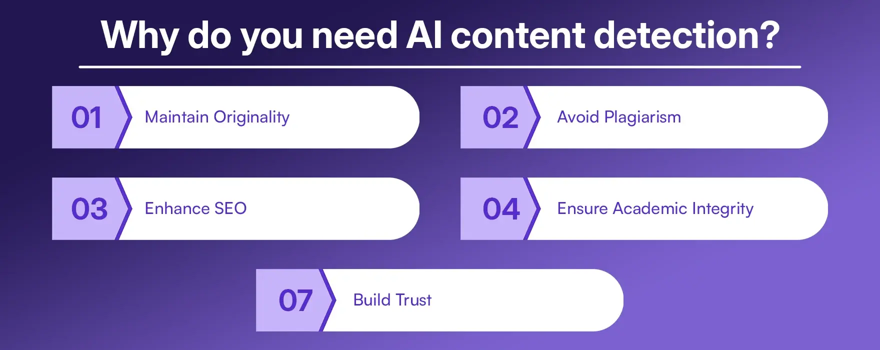 Why do you need AI content detection