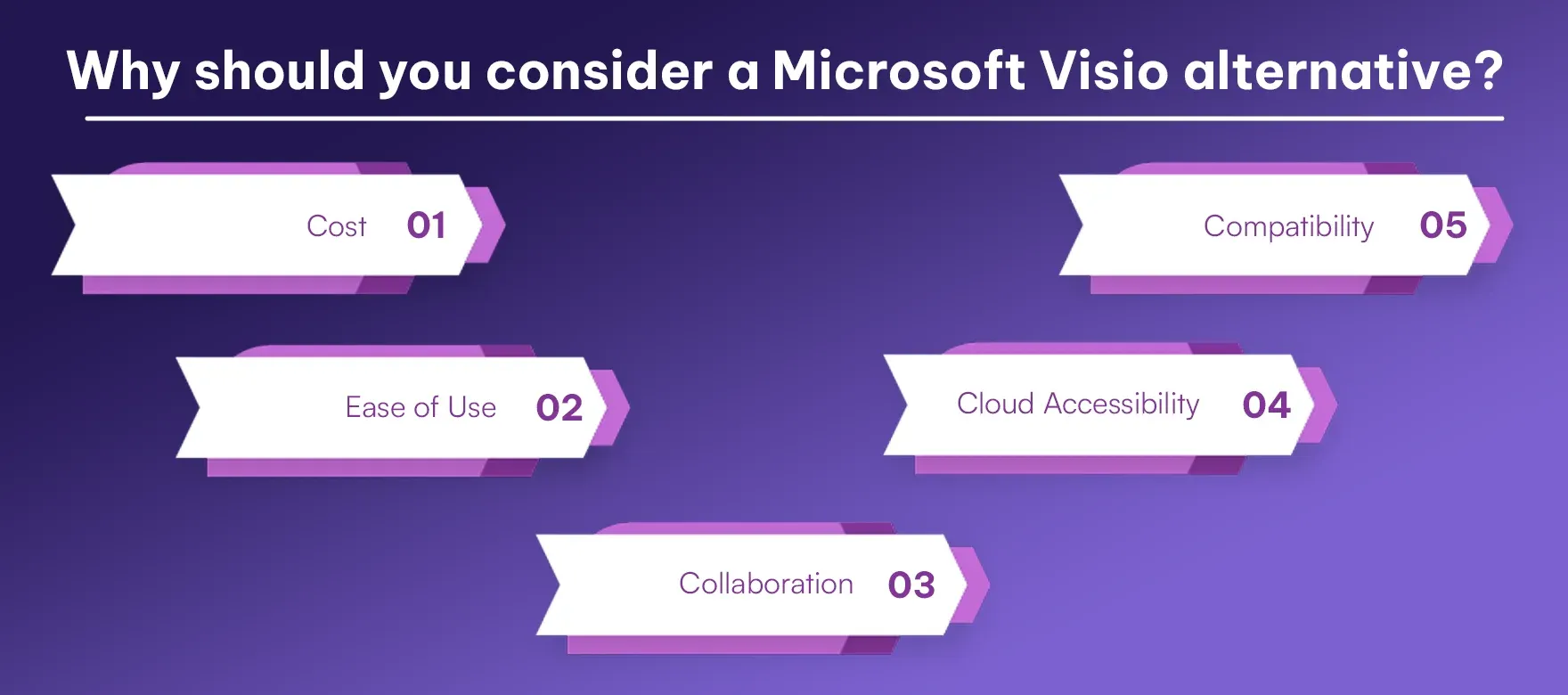 Why should you consider a Microsoft Visio alternative