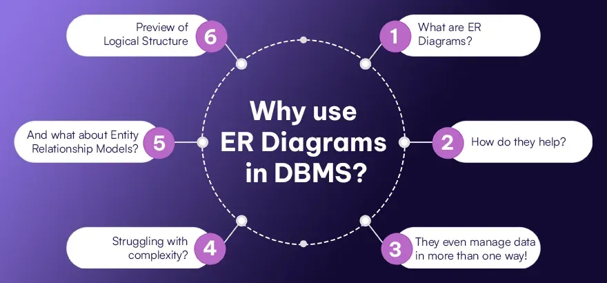 Why use ER Diagrams in DBMS