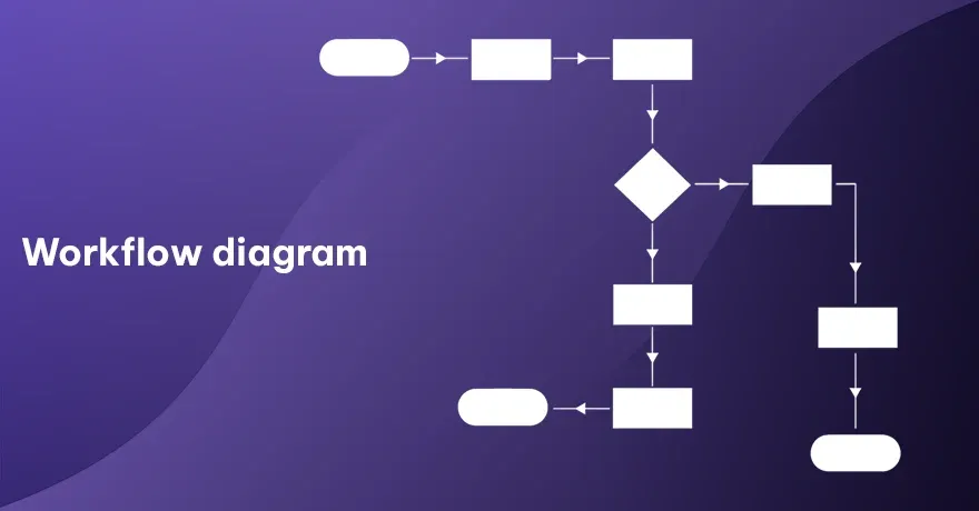 Workflow diagram