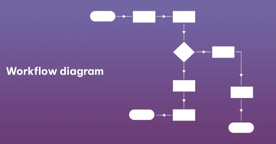 Workflow diagram