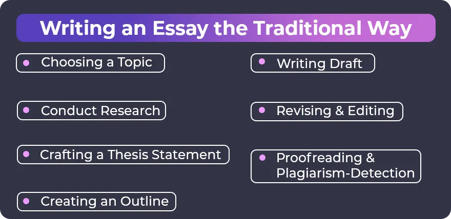 Writing an Essay the Traditional Way