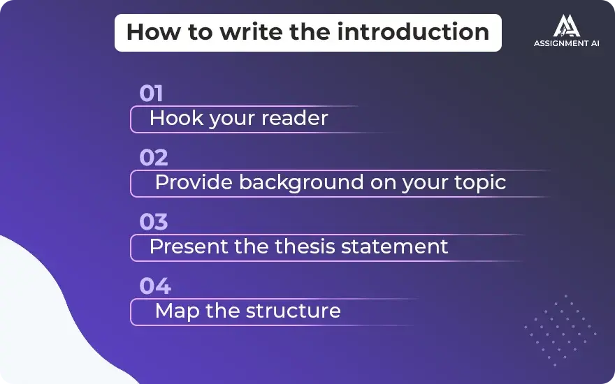 Writing the introduction