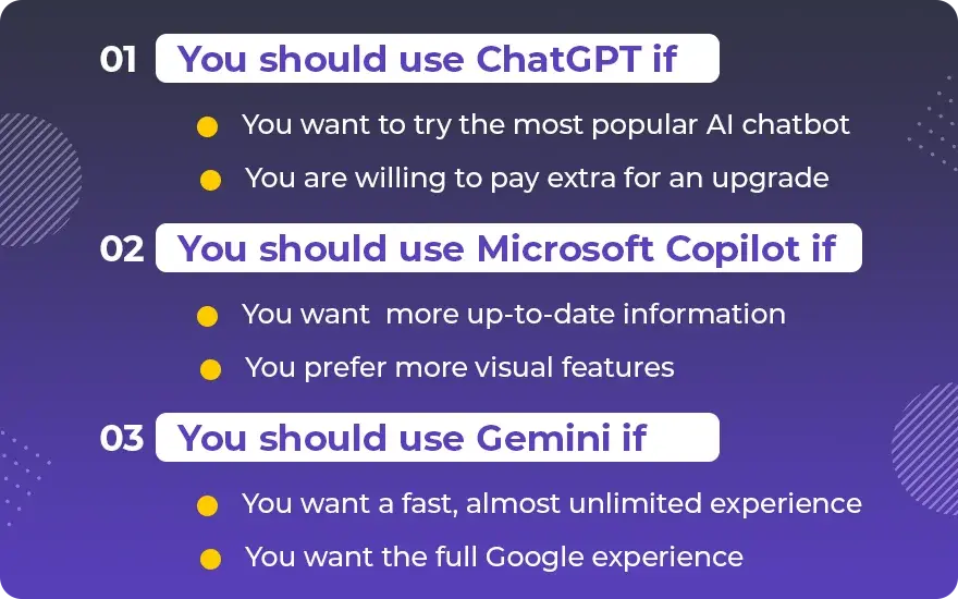 You should use ChatGPT