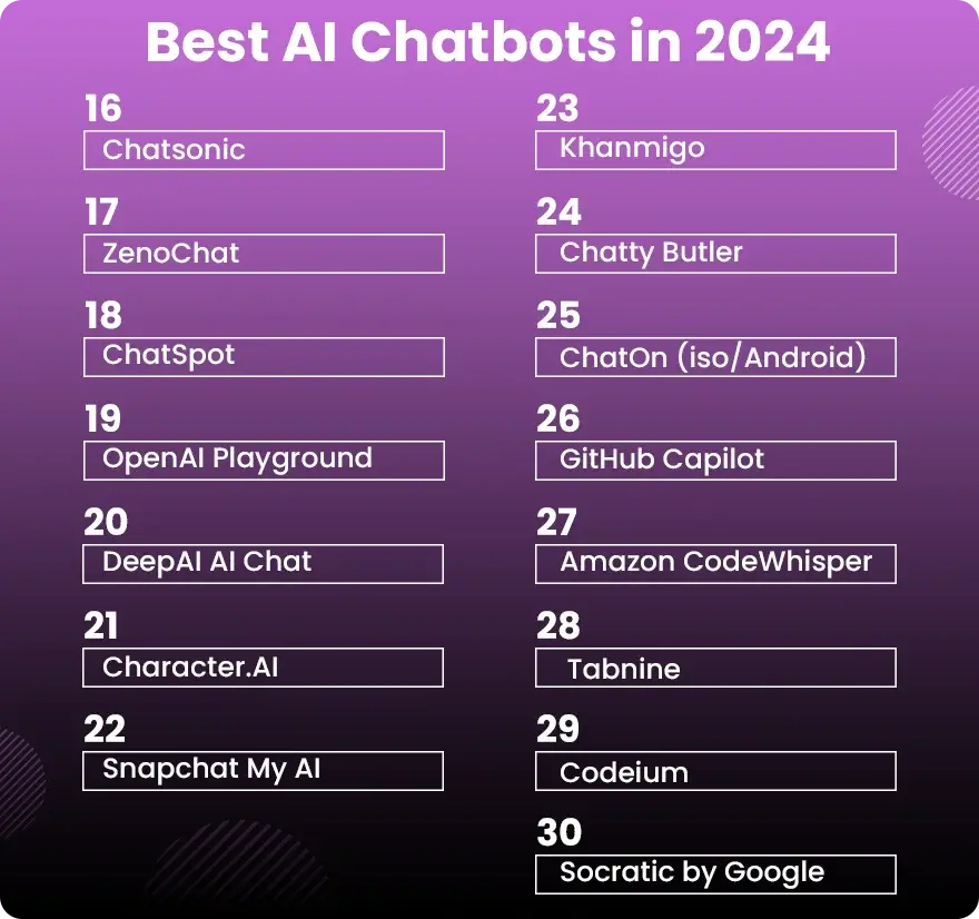 best AI chatbots in 2024