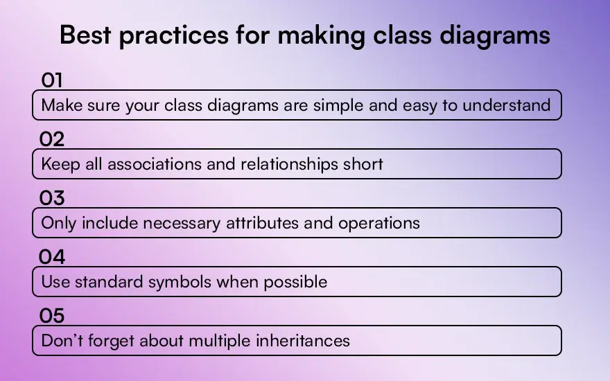 best practices for making class diagrams