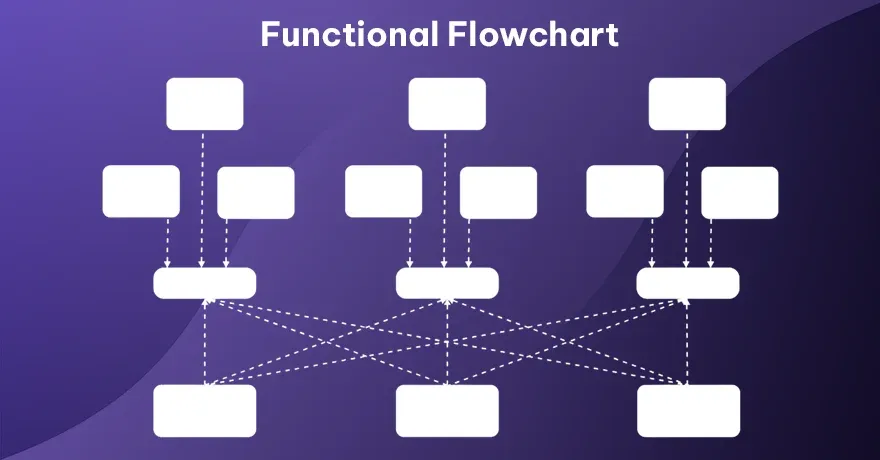 functional flowchart