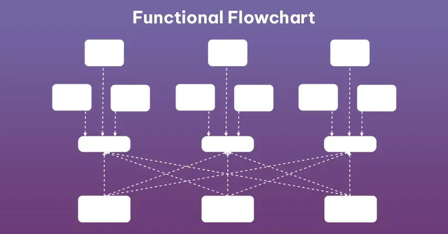 functional flowchart