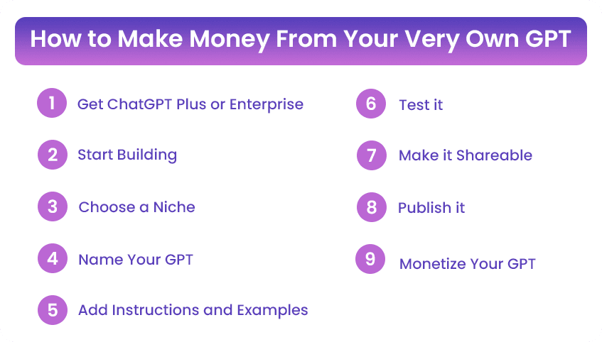 How to make money from your very own gpt
