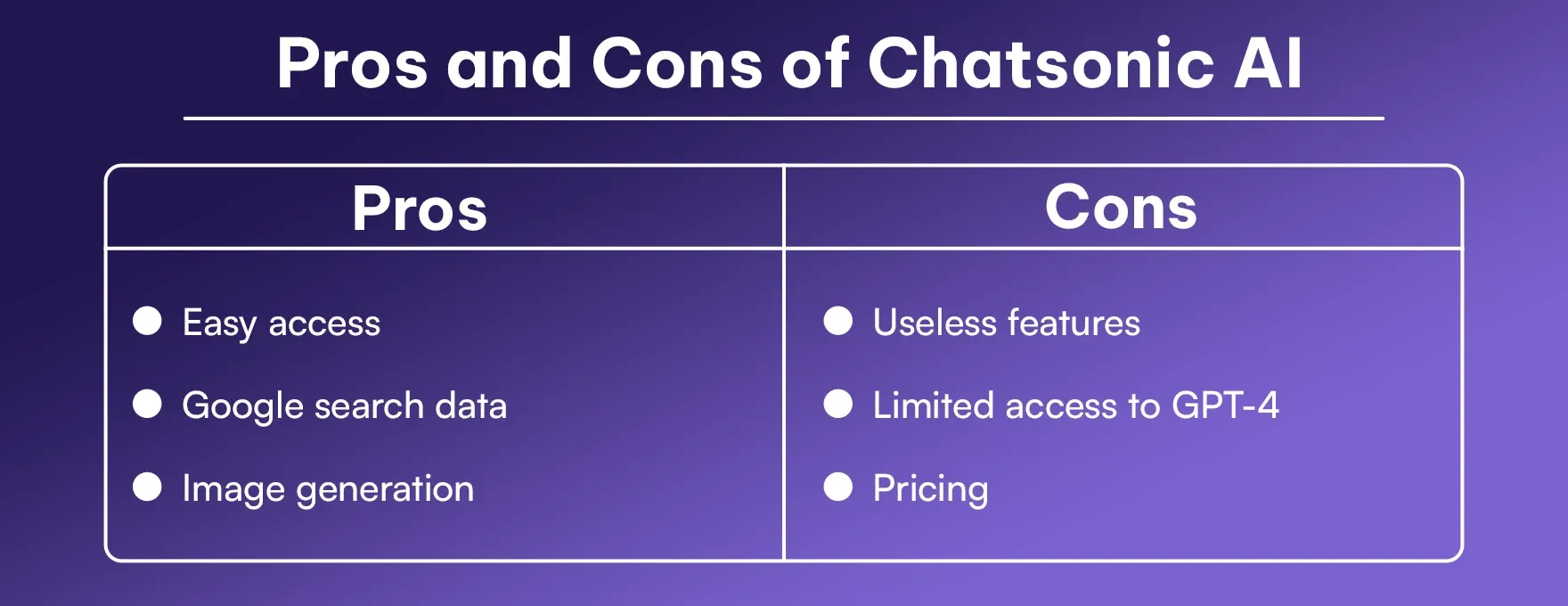 pros and cons of Chatsonic AI