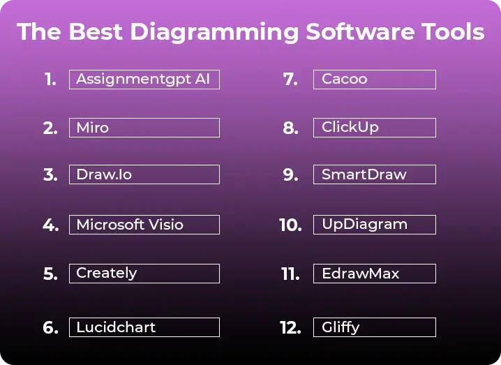 the best diagramming software tool